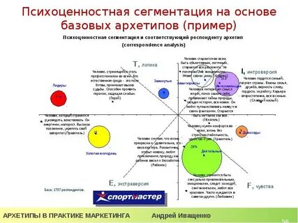 12 архетипов тест