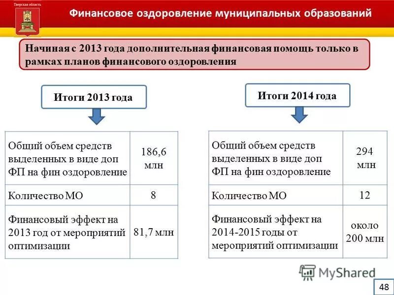 план мероприятий по оздоровлению муниципальных финансов. исполнение бюджета ильинского муниципального района за 2020 год. подходы к формированию доходов бюджета. концепция финансового оздоровления. система государственных и муниципальных финансов.