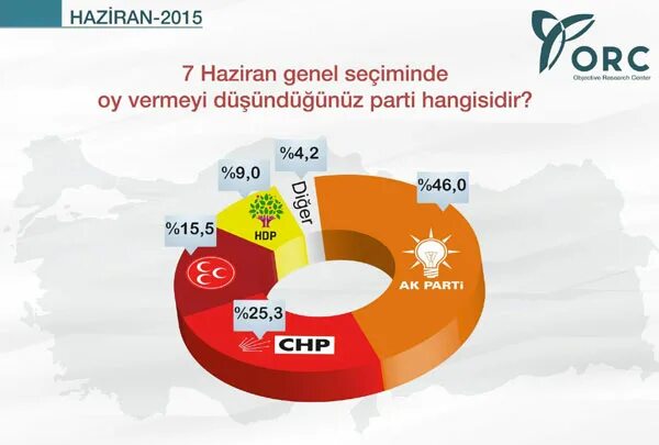 7 haziran перевод