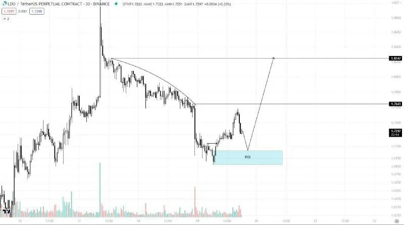 Графики форекс. График 30 30. График 30 22 13. График 30 30. 11.