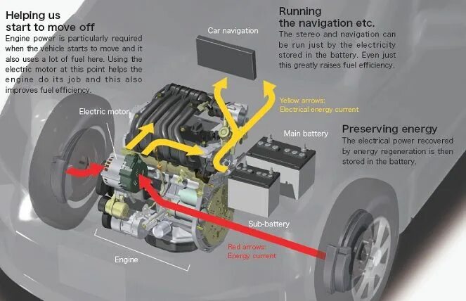 Ниссан сирена гибридный двигатель. Nissan Serena Hybrid. Nissan e Power трансмиссия. Nissan Note e-Power гибрид аккумулятор. Сирена гибрид