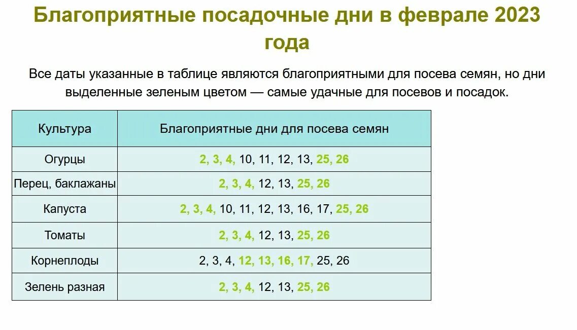 Благоприятные дни для гадания в марте 2024. Благоприятные дни для посева. Благоприятные дни для посева семян. Таблица благоприятных дней для посадки рассады. Благоприятные дни для рассады 2023.