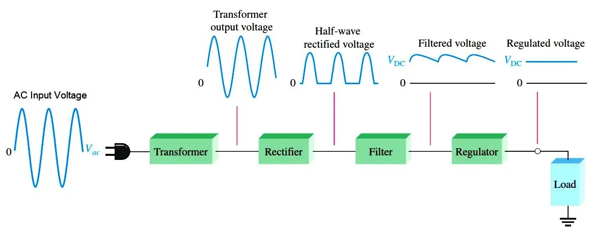 Calculating electric power. Husa push button switch схема. Active and reactive power. Primary inductance трансформатора. 372 вольта.