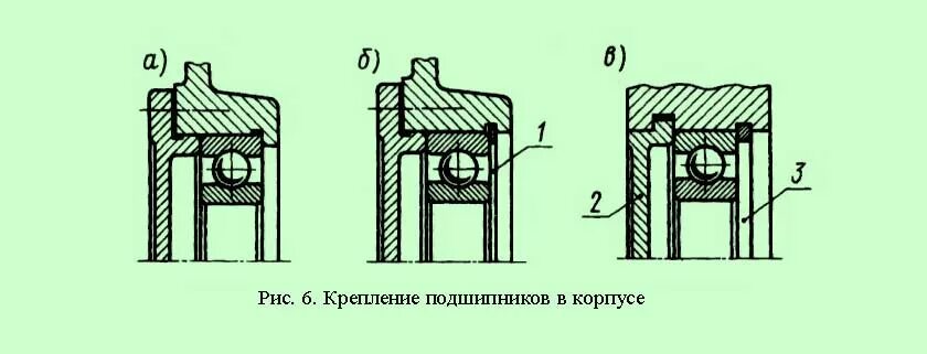 Крепление подшипника стопорным кольцом. Крепление подшипника на валу стопорным кольцом. Стопорные кольца для подшипников чертёж. Фиксация подшипников на валу стопорное кольцо. Как крепятся подшипники