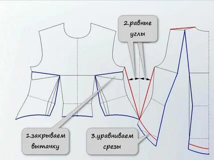 Modety выкройки