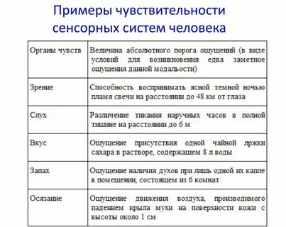 Состояние органов чувств характеристика