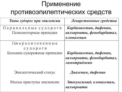 Противоэпилептическое средство применяемое при парциальных судорогах