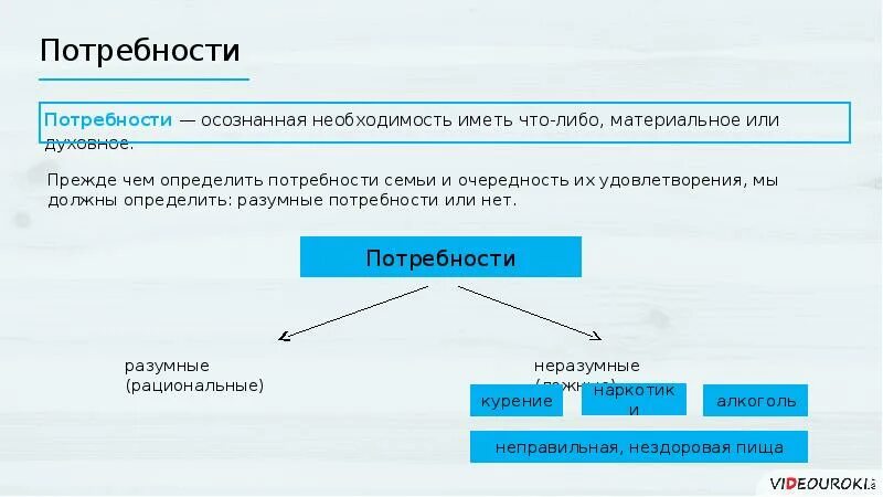 Потребности семьи технология 8 класс. Потребности семьи технология 8 класс таблица. Потребности семьи презентация. Рациональные и ложные потребности семьи. Правило ранжирования потребностей семьи