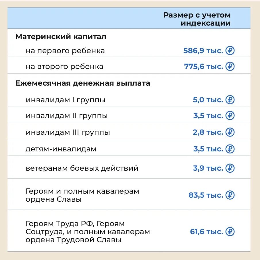 Пособия в 2023 году