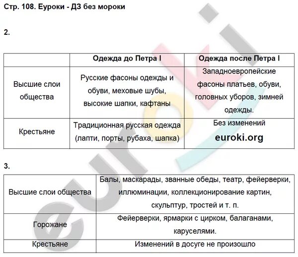 История россии 8 класс стр 108