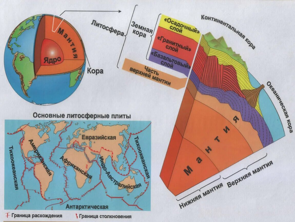 Строение земной литосферы. Строение земли литосферные плиты. Структура земли литосфера география 5 класс.
