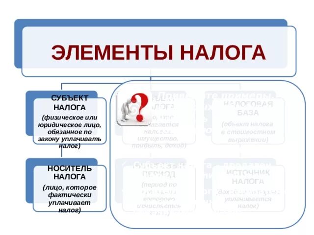 Носитель налога пример. Субъект налога и носитель налога. Субъект налога пример. Субъекты налога физические и юридические лица. Субъект и носитель налога