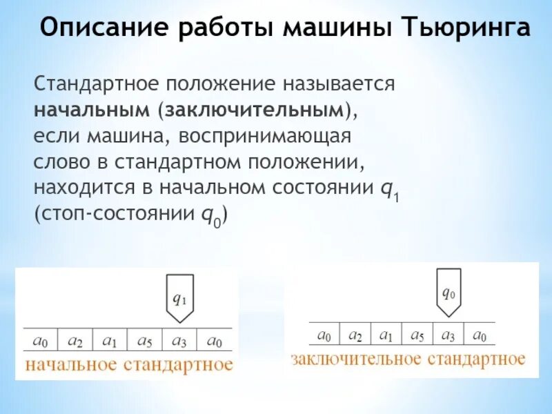 Пример работы машины Тьюринга. Начальное стандартное положение машины Тьюринга. Машина Тьюринга схема. Описание машины Тьюринга. Машина тьюринга задачи