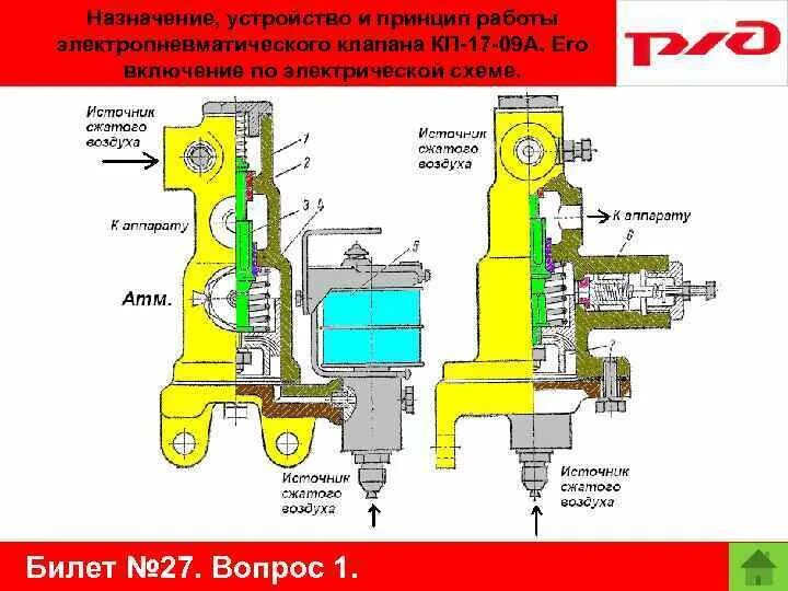Клапан электровоза. Электропневматический клапан КП 17 09. Электропневматический клапан КП-53. Клапан токоприемника КП-17-09а. Электропневматические клапаны вл80с.
