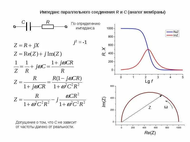 Модуль импеданса параллельного соединения. Импеданс параллельное соединение. Импеданс линии. Полное сопротивление параллельного соединения.