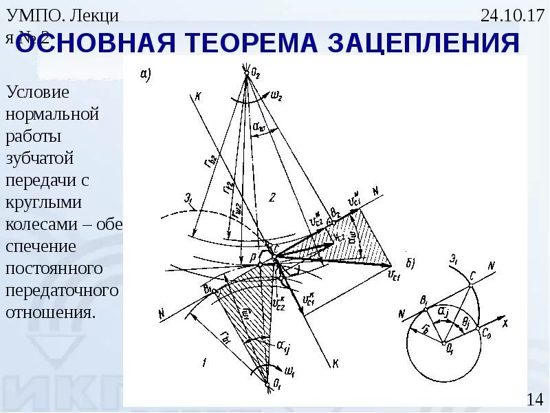 Зубчатые зацепления определение. Основная теория зацепления. основы теории зацепления. теория зубчатого зацепления. основы теории зубчатого зацепления.
