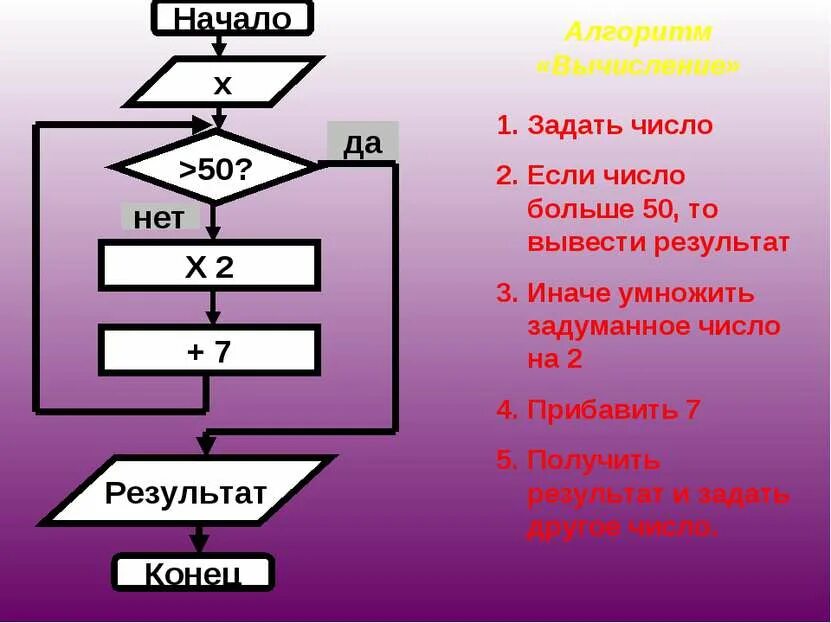 Программирование циклических алгоритмов 8 класс тест. Программирование циклических алгоритмов. циклический алгоритм вывод цифр. семь алгоритм. если два числа умножить -2 и вывести результат.