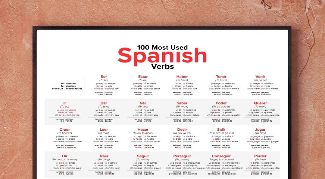 Spanish verbs. 100 Verbs. Use испанский. Regular verbs Spanish.