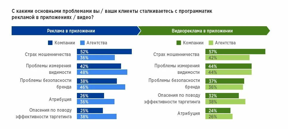 Проблемы с которыми сталкиваются с проектами С какими трудностями сталкиваются ИТ-специалисты при поиске работы