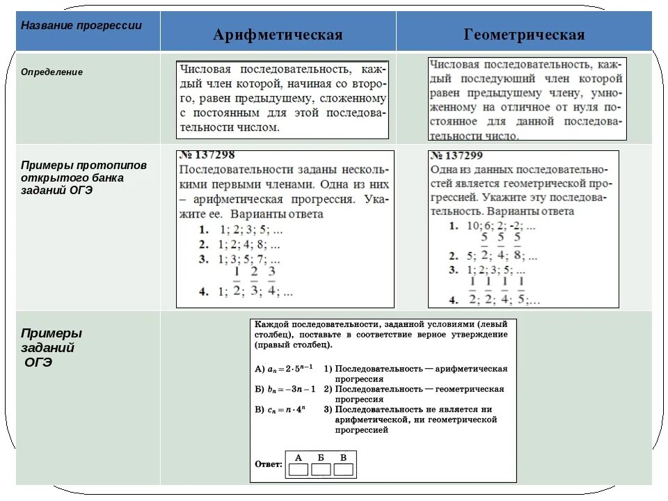 Тест геометрическая прогрессия 9. Геометрическая прогрессия 9 класс задания. Арифметической прогрессии и геометрической прогрессии задания. Геометрическая прогрессия задачи с решением. Геометрическая прогрессия задание 9.