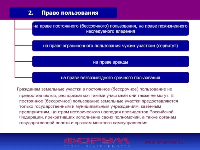 Безвозмездное пользование сервитут. Безвозмездное бессрочное пользование земельным участком. Что такое земля в постоянное пользование. Бессрочное пользование землей что это такое. Долгосрочное пользование земельным участком.