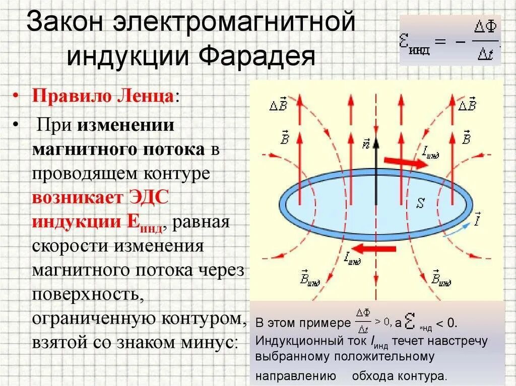 Магнитная индукция изменяется по закону. Закон Фарадея для электромагнитной индукции. За он электромагнитной индукции Фарадея. Закон электромагнитнойиндукции Фараде. Закон электромагнитной индукции Фарадея кратко.