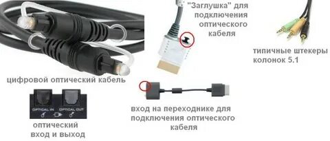 Как подключить колонку к ноутбуку через провод