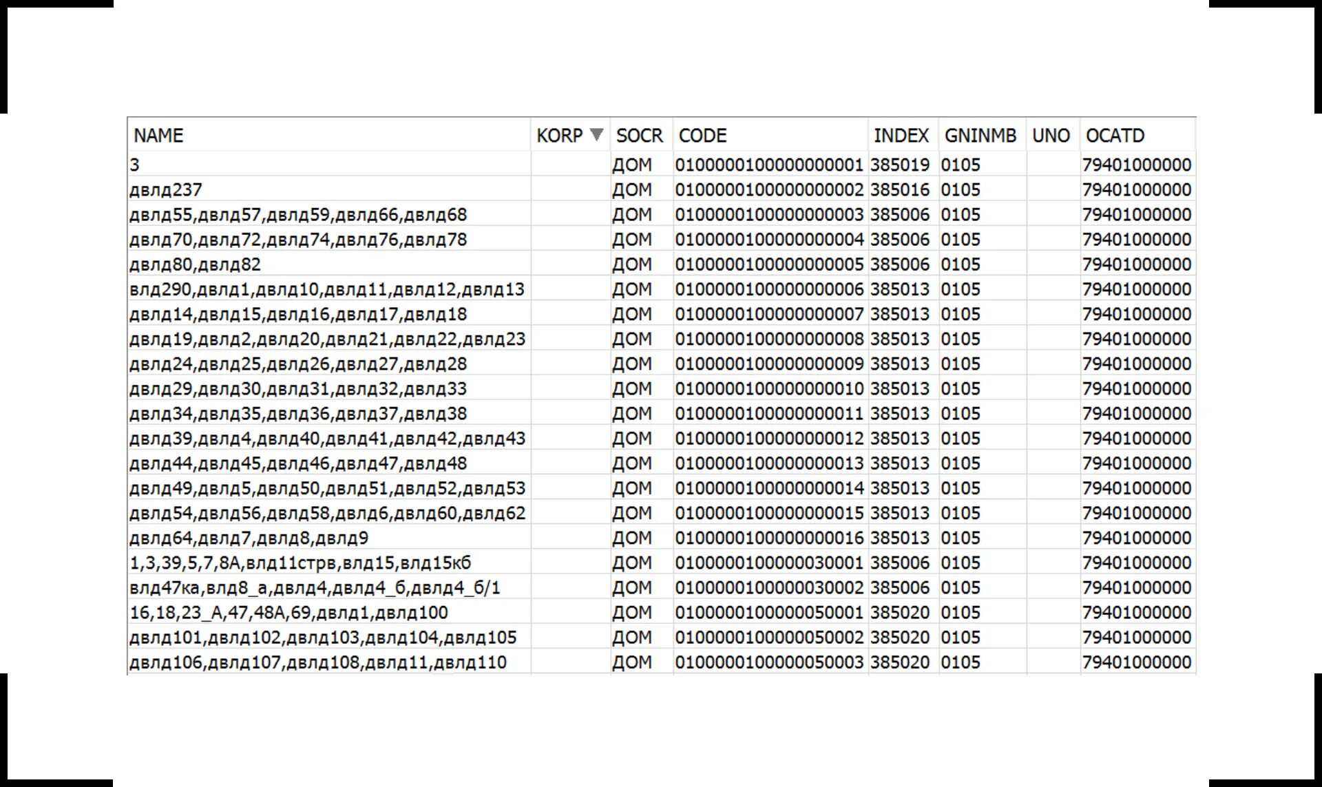 Что такое двлд в адресе. Рп в адресе расшифровка. Шип шип шипперить. Двлд что это. Двлд что это.