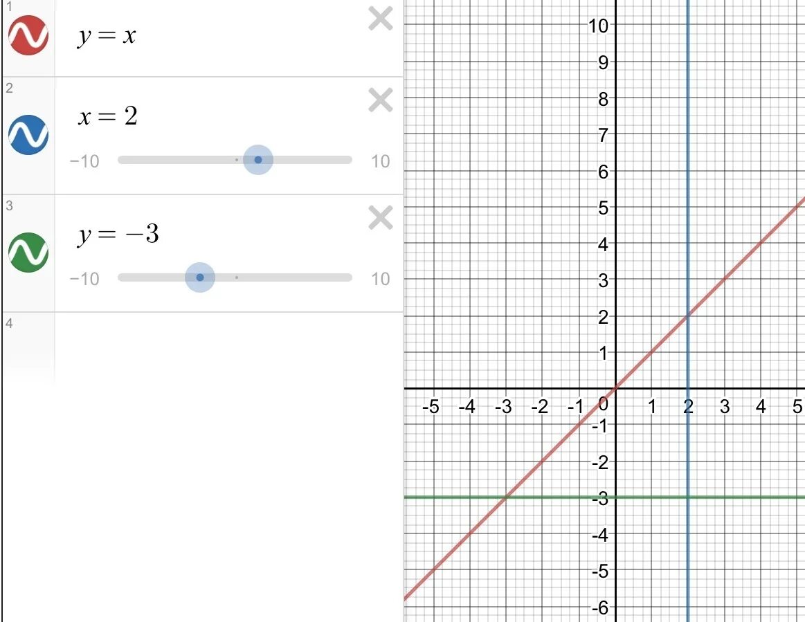 Построй график уравнения 4x 2y 2 0. График уравнения y - x^2. Уравнение y=x график. График уравнения y=3x-2. Постройте график уравнение y-x.