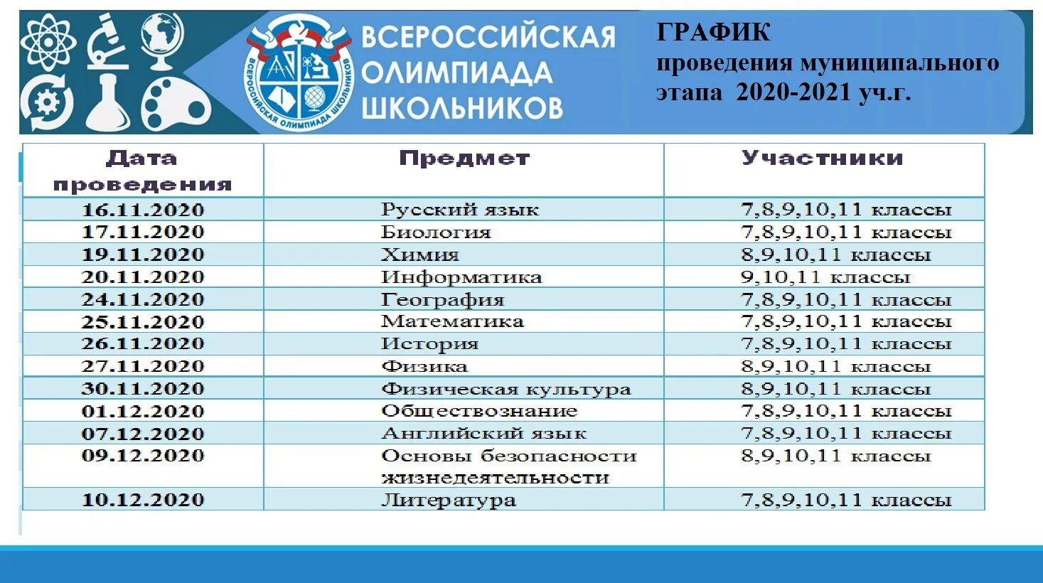 Муниципальный этап всероссийской олимпиады математика