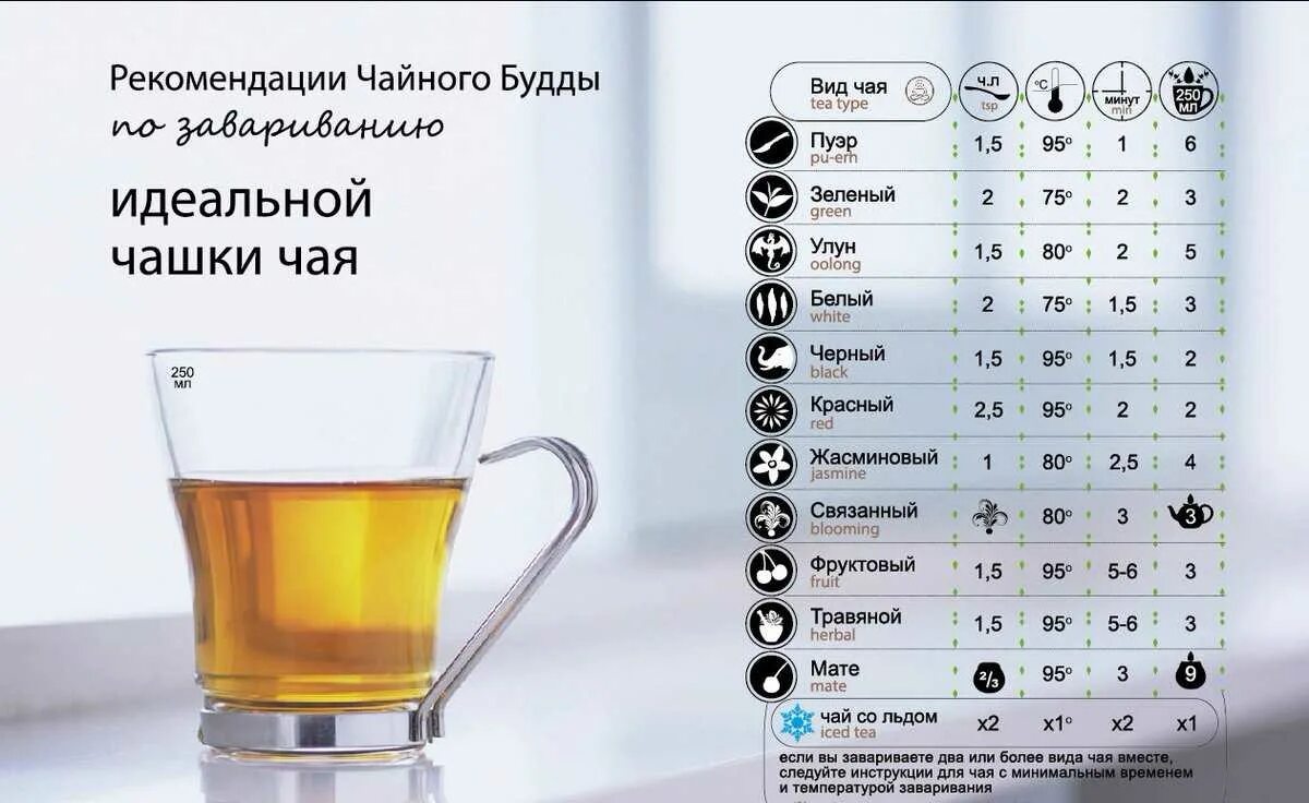 Какая температура после кофе