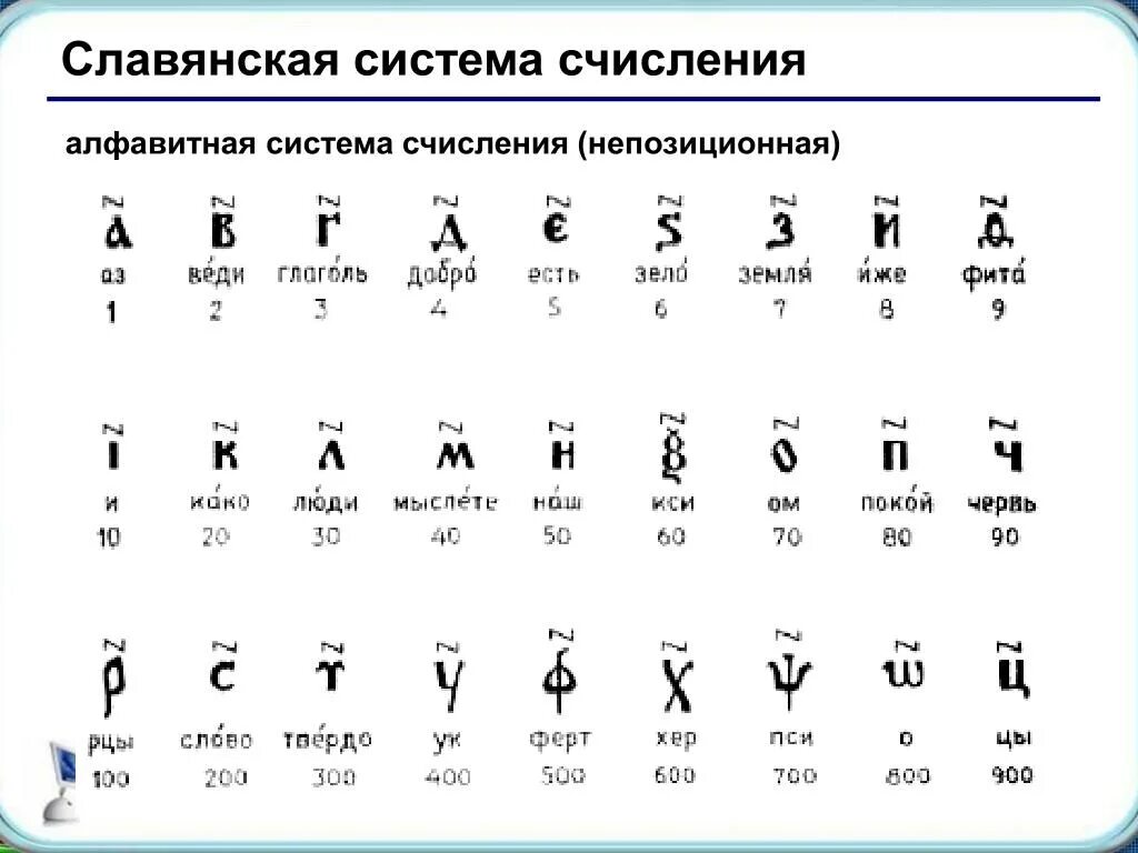 5 ричная система счисления алфавит. Алфавитная непозиционная система счисления. Славянская алфавитная система счисления. Системы счисления алфавит системы счисления. Системы счисления Славянская система.