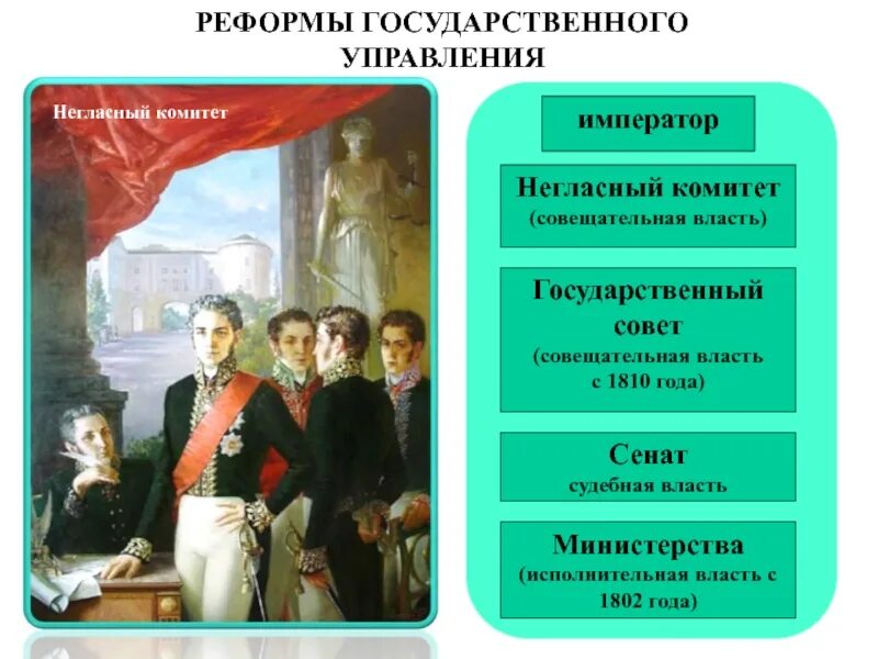 Министры при александре 1. Государственное управление реформы негласного комитета.