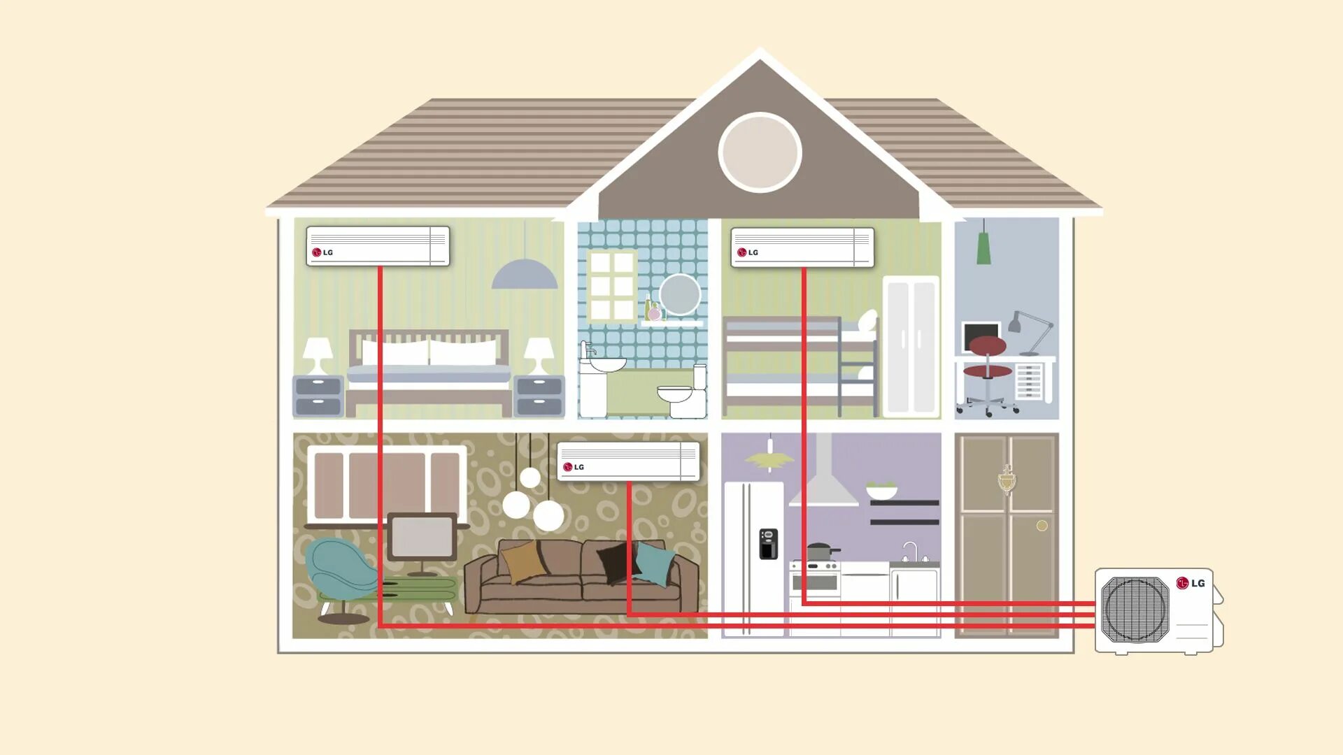 Maclean house of air