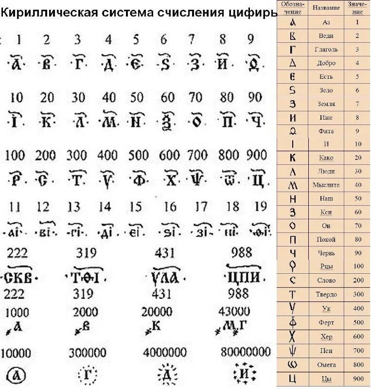 Древний читать по порядку