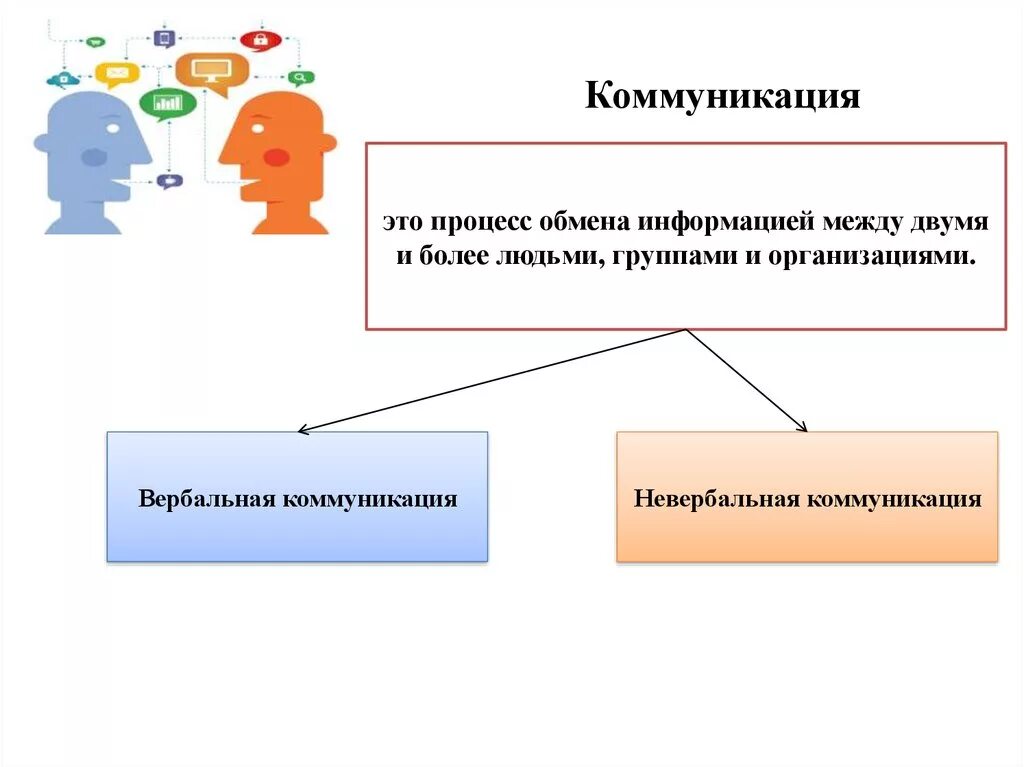 Использование информации в процессе коммуникации. Коммуникация. процесс коммуникации. обмен информации между двумя и более людьми. коммуникация как влияние в картинках.