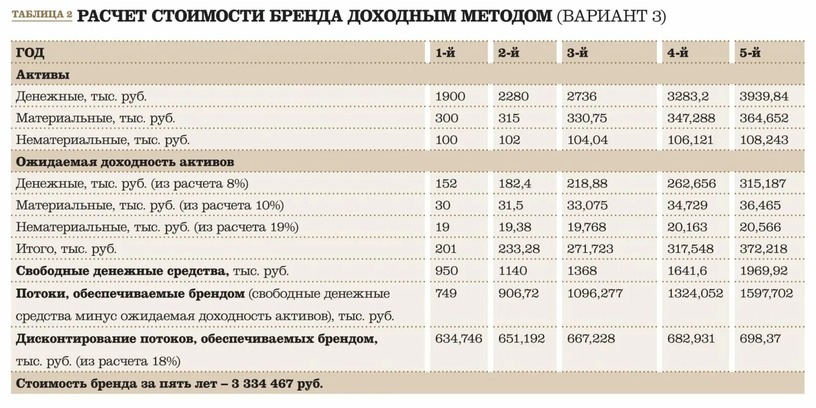 Расчет цен - скачать презентацию