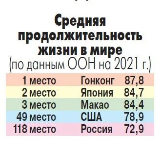 Средняя продолжительность жизни в монголии