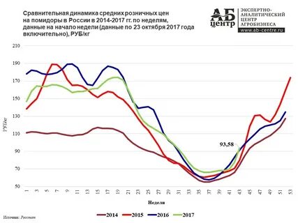 На 2012 2017 годы в