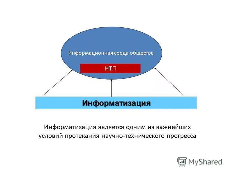 среда и общество являются. взаимоотношение человека, общества и природы. отличие человека от природы. среда и общество являются. взаимодействие человека и природы таблица.