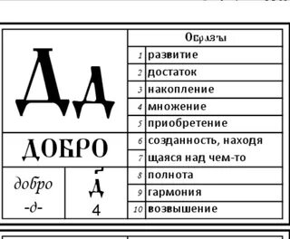 Буквы значение цветов