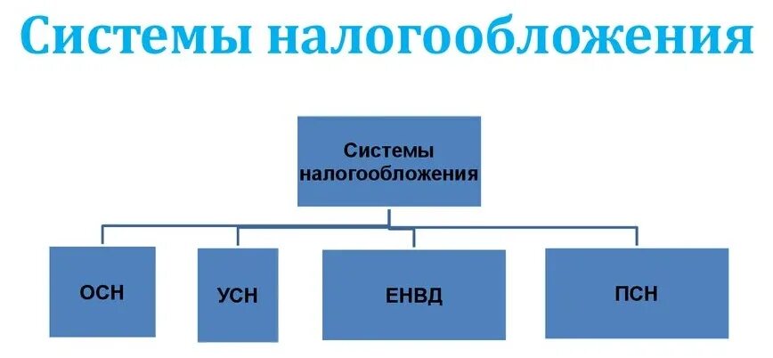Налогообложение холдингов