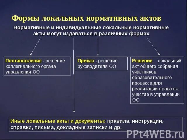 Цель локальных нормативных актов