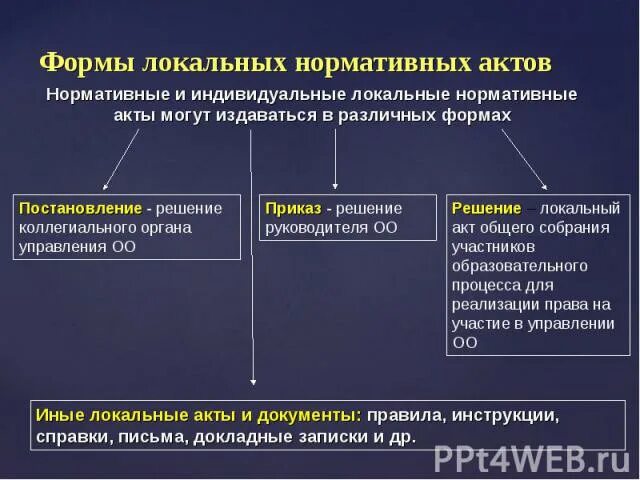 Локальные акты администрации. Обязательные и необязательные локальные акты. Локальные правовые акты. Внутренние нормативно правовые акты. Локальные нормативные акты учреждения.