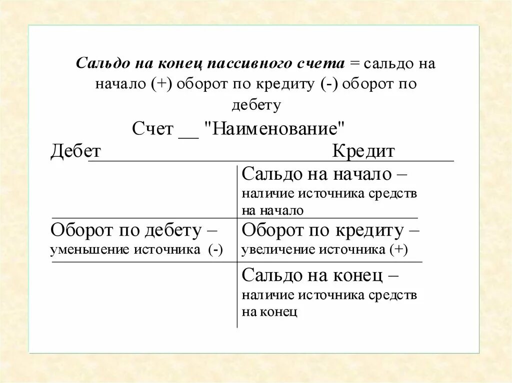 Остаток счет 19. Сальдо конечное пассивного счета. Сальдо по пассивному счету. Сальдо бухгалтерского счета. Сальдо начальное по счетам.