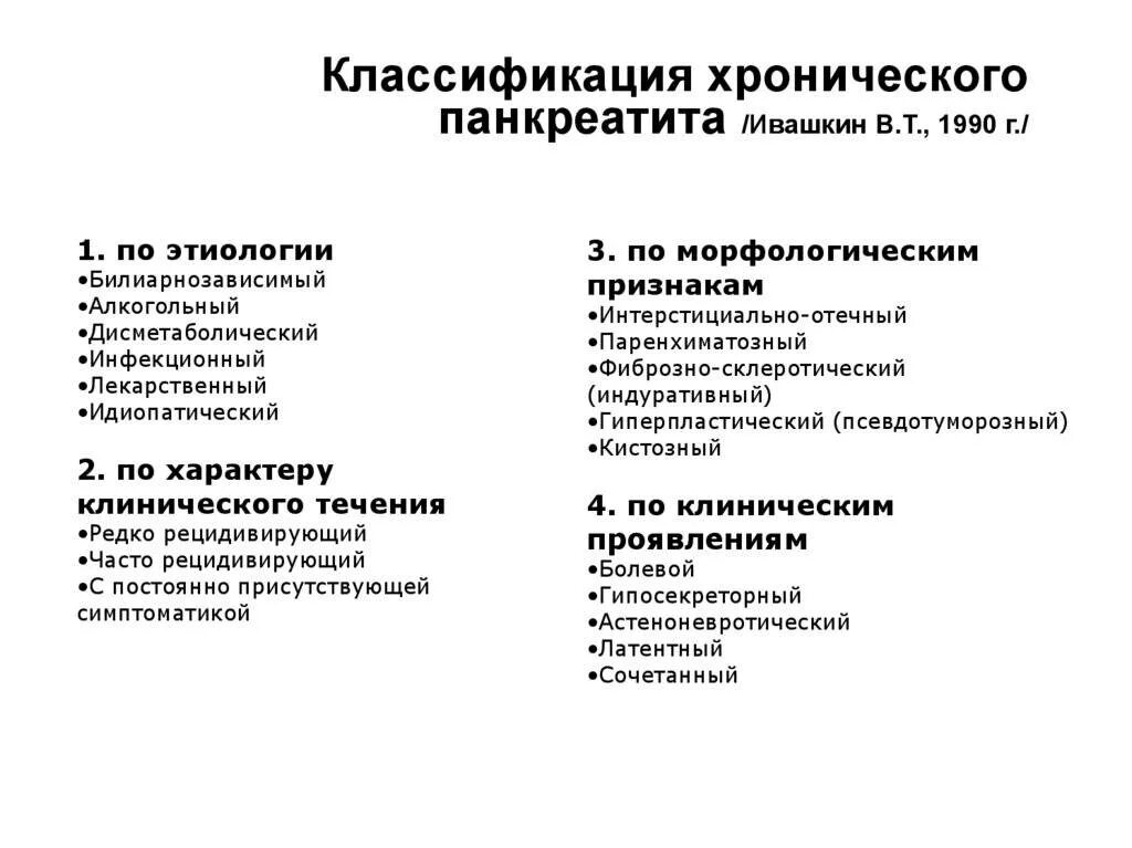 Какие симптомы при хроническом