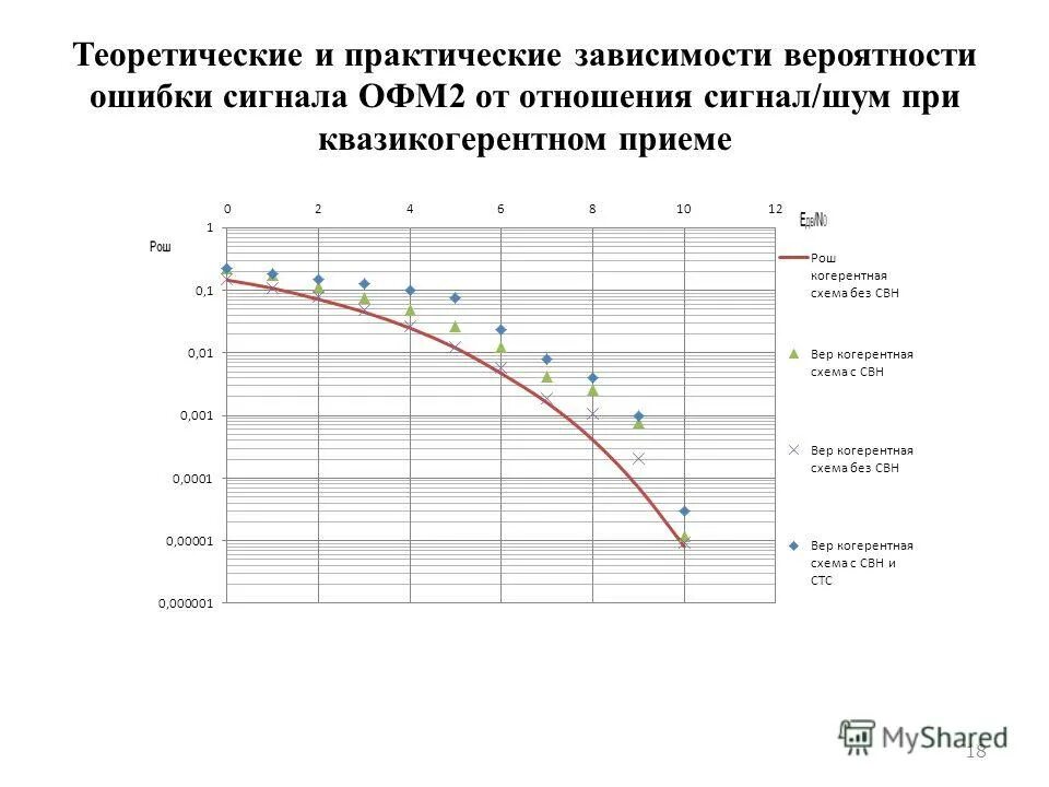 Зависимость вероятностей