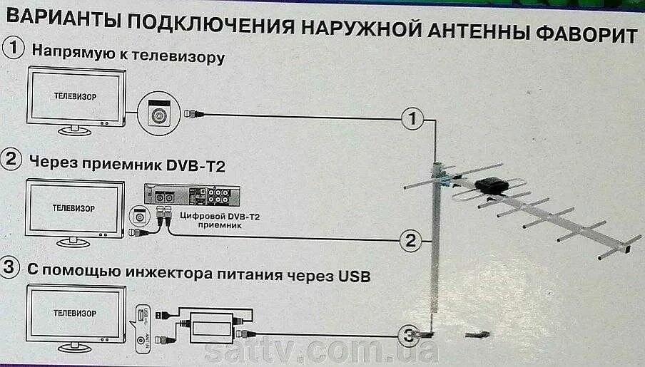 Фаворит 5 антенна телевизионная схема подключения. Схема подключения телевизионного кабеля. Схема подключения антенного кабеля к антенне. Как подключить кабель к антенне схема.