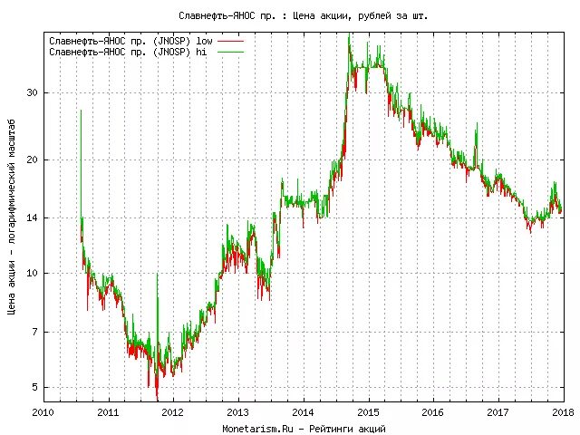 палестинцы зажигательная смесь. Gaza акции. акции газа. график акций газпром 2020. динамика акций газпрома в 2020 году.