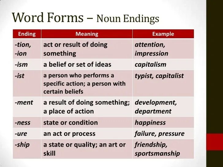 Word forms. Noun Endings. Noun form. Nouns Ending with tion. Word forming units